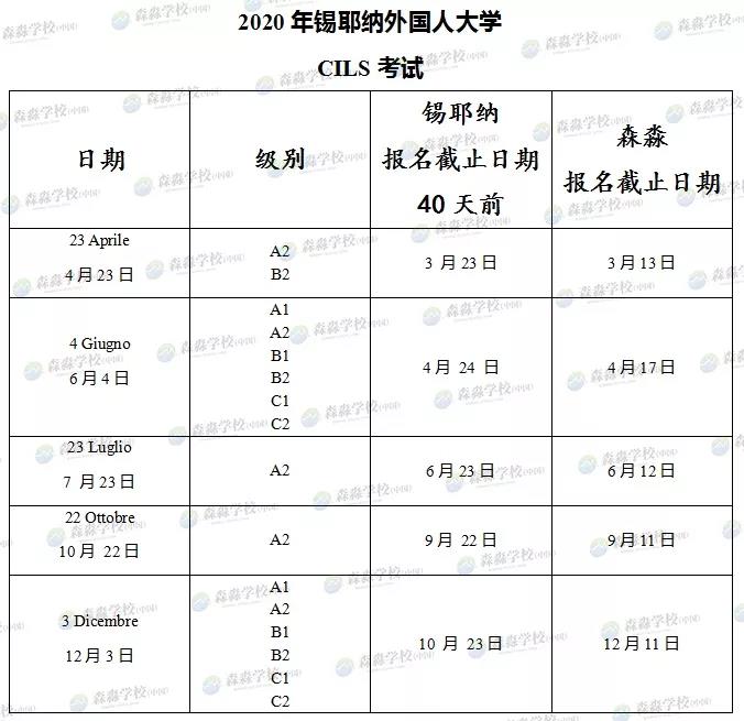 2020年锡耶纳外国人大学CILS考试