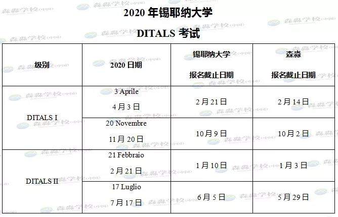 2020年锡耶纳大学DITALS考试