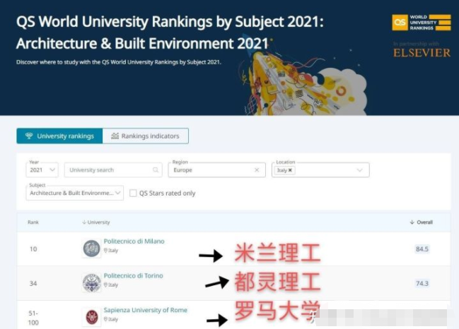 成绩差一点会不会影响建筑学留学申请