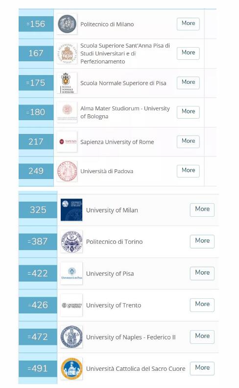 2019qs世界大学排行榜_2020年QS世界大学排名最新出炉,意大利大学飞速上升
