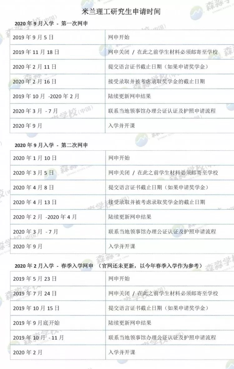 春季入学网申时间